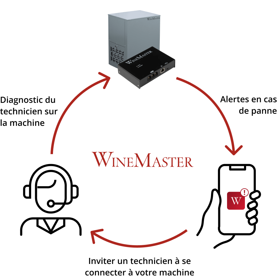 Surveiller sa cave à vins avec Winemaster Connect