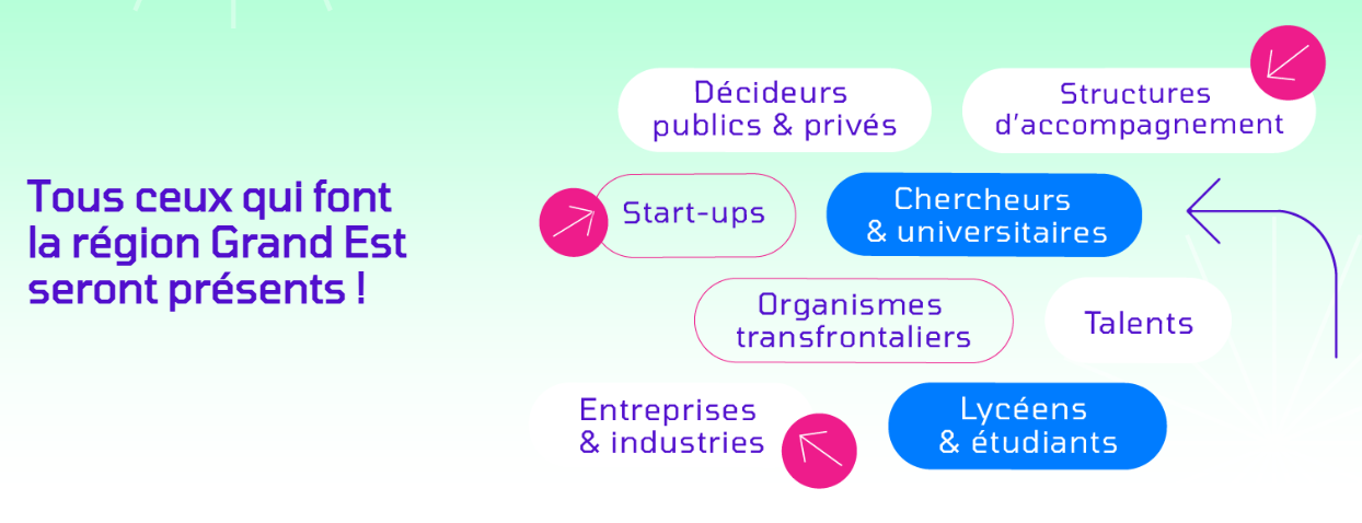 360 Grand Est, rencontrer tous le Grand Est en une journée Rencontrer ceux qui font l'avenir de la région rand Est<br />