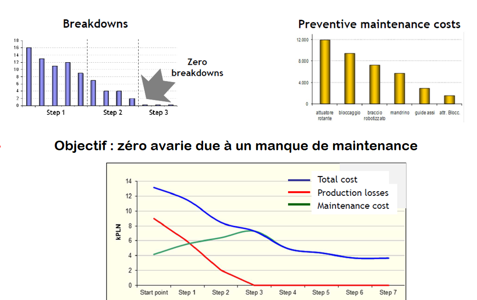 Optimiser la maintenance avec la GMAO WiW Maintain.