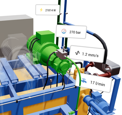 Jumeau numérique intégré d'un groupe hydraulique